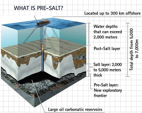 Oil Drilling Mud System Brazil|Reaching Target Depth In Complex Presalt Formation .